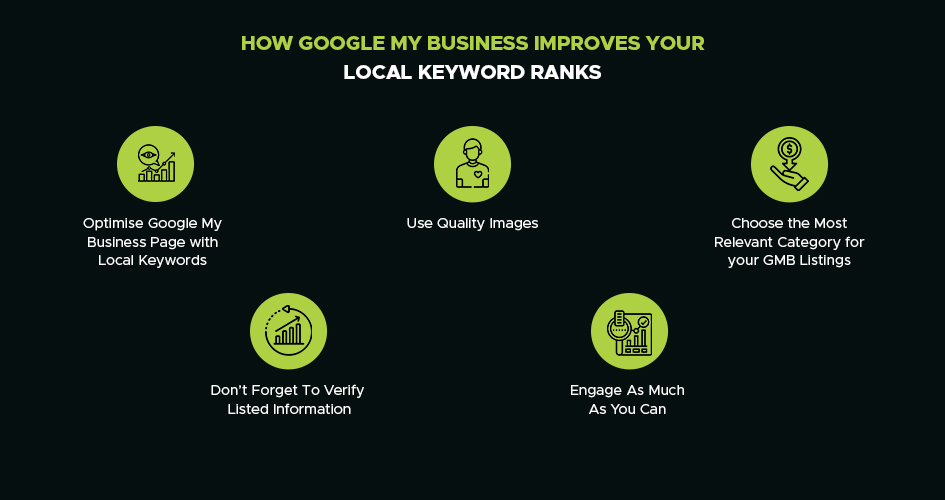 how google my business improves your local keyword ranks