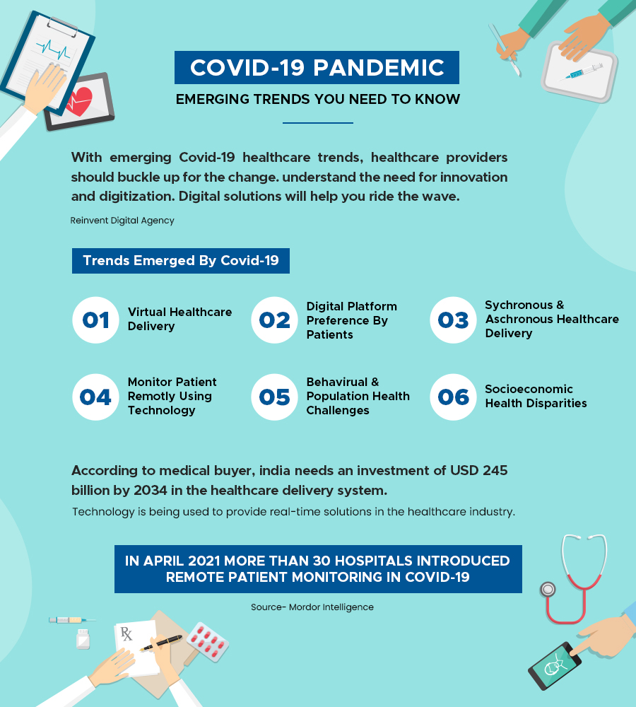 covid 19 pendemic trends