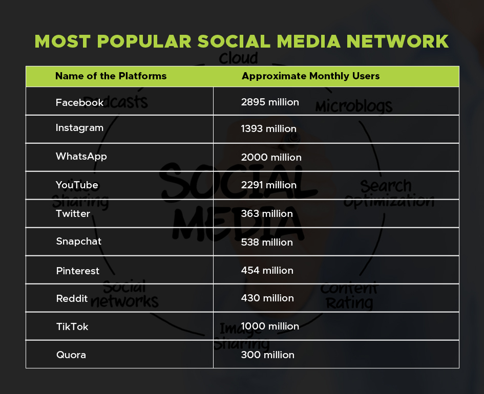 10 social media marketing facts in 2024