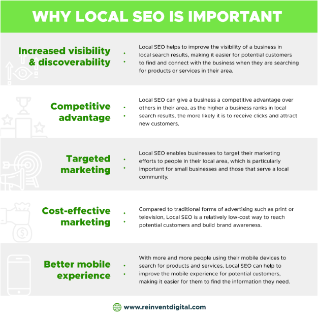 why local seo important