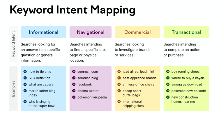 keyword intent mapping