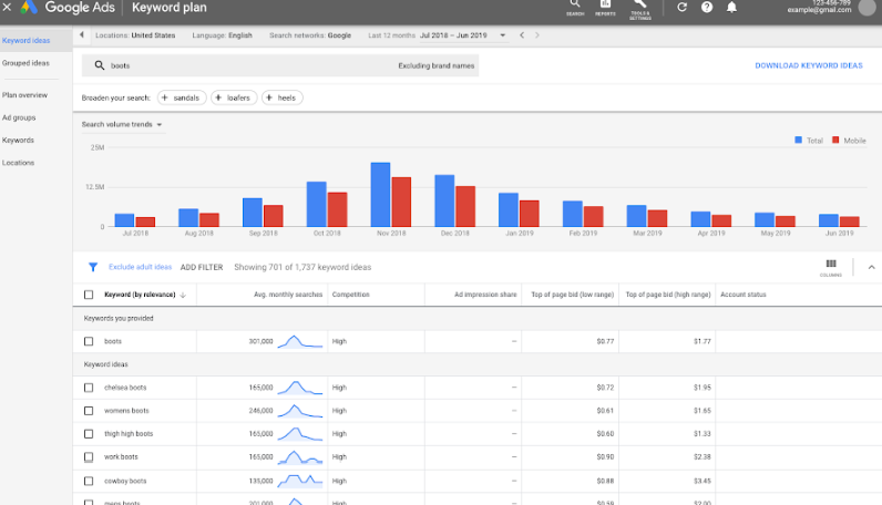 keyword planner tool