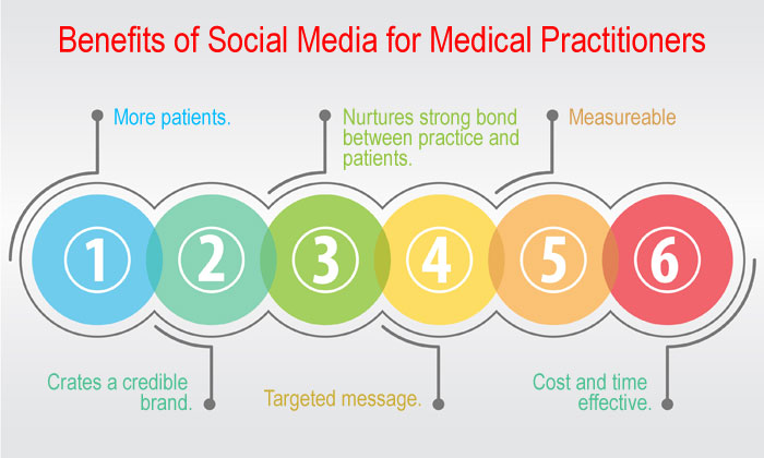 social media marketing for healthcare