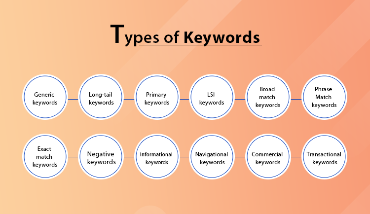 types-of-keywords-in-the-healthcare-industry