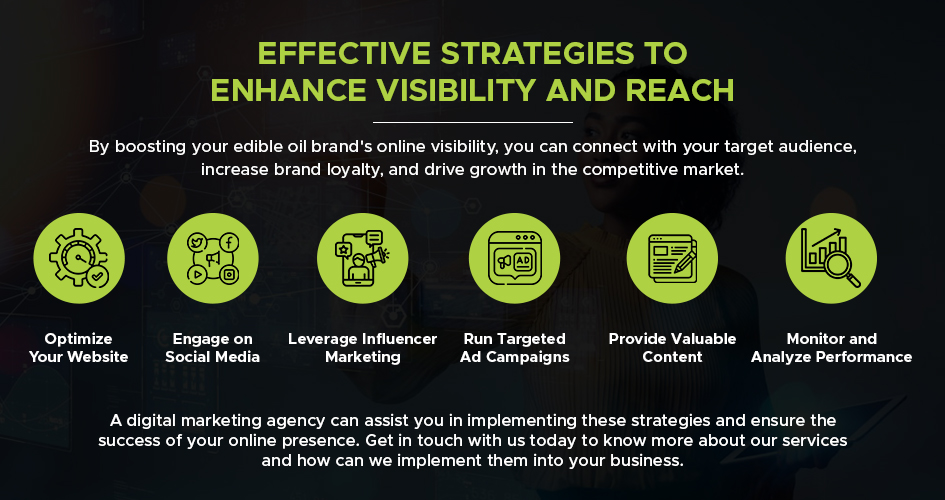 Effective Strategies to Enhance Visibility and Reach