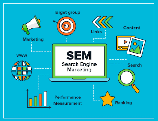 search engine marketing