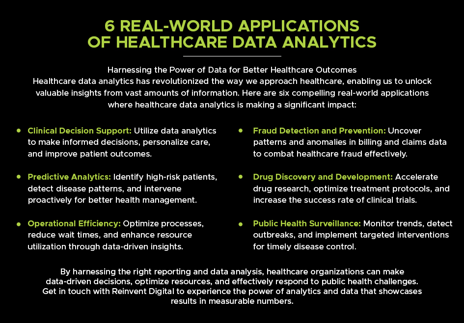 6 Real-World Applications of Healthcare Data Analytics