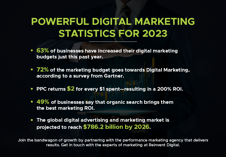 powerful digital marketing statistics for 2023