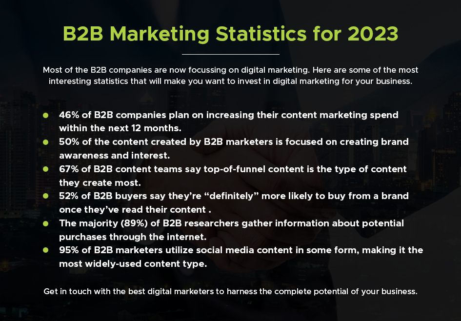 B2B Marketing Statistics for 2023