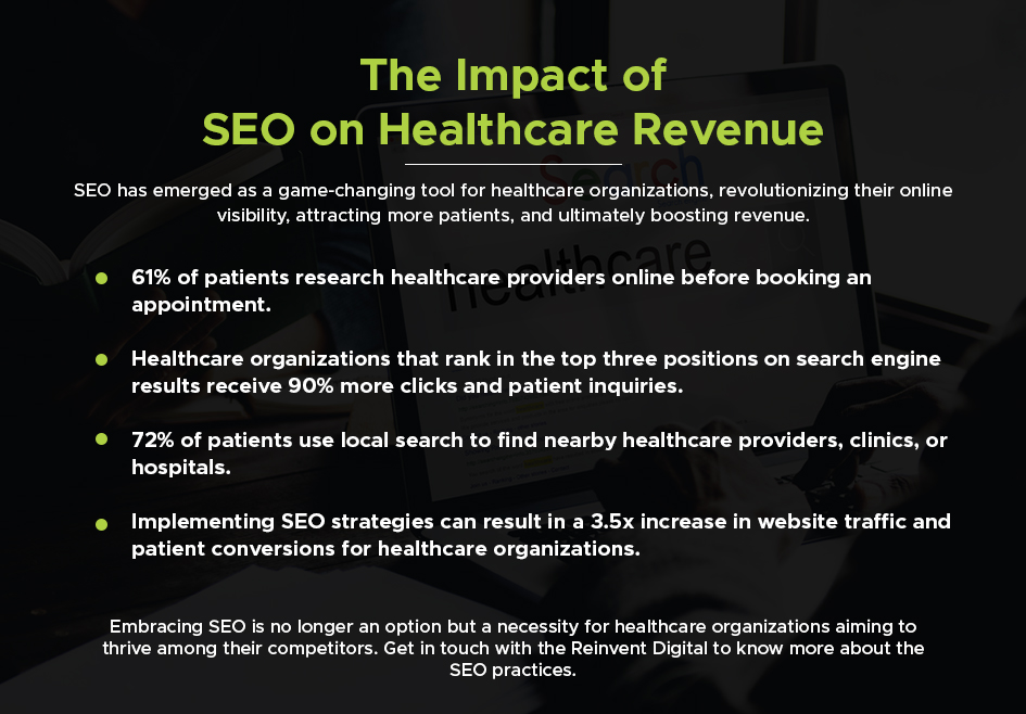 The Impact of SEO on Healthcare Revenue