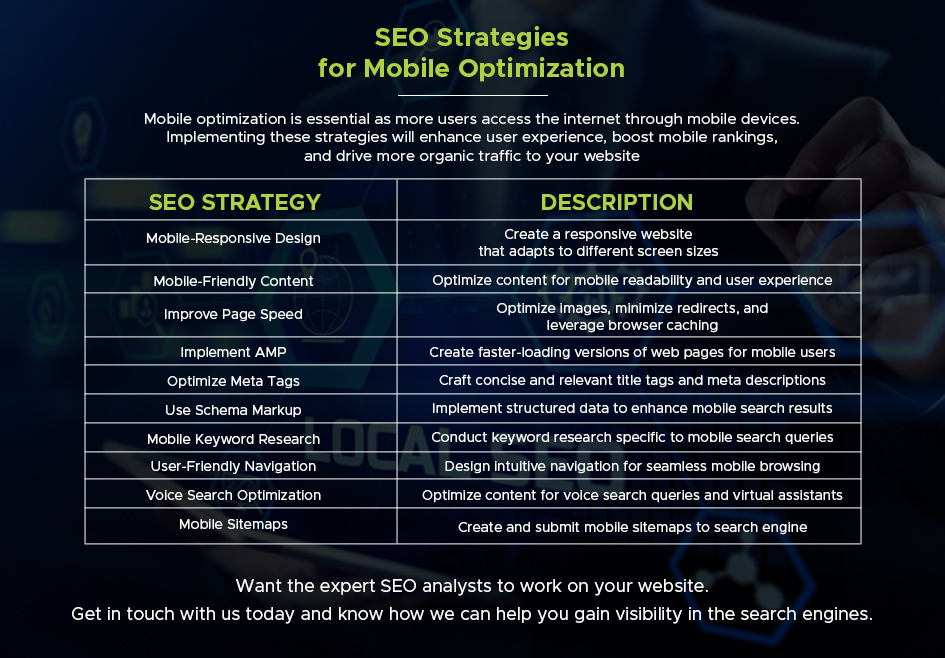 SEO Strategies for Mobile Optimization