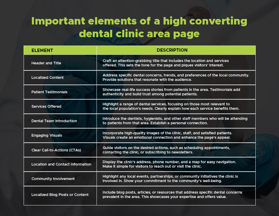 Important elements of a high converting dental clinic area page 