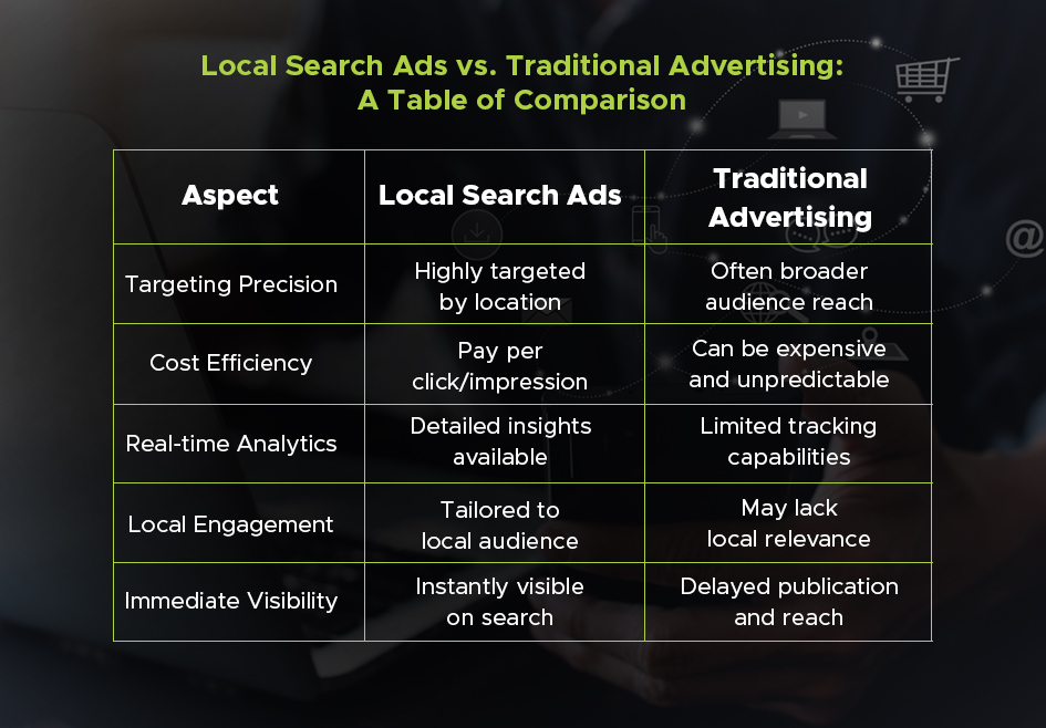 Local Search Ads vs. Traditional Advertising: A Table of Comparison 