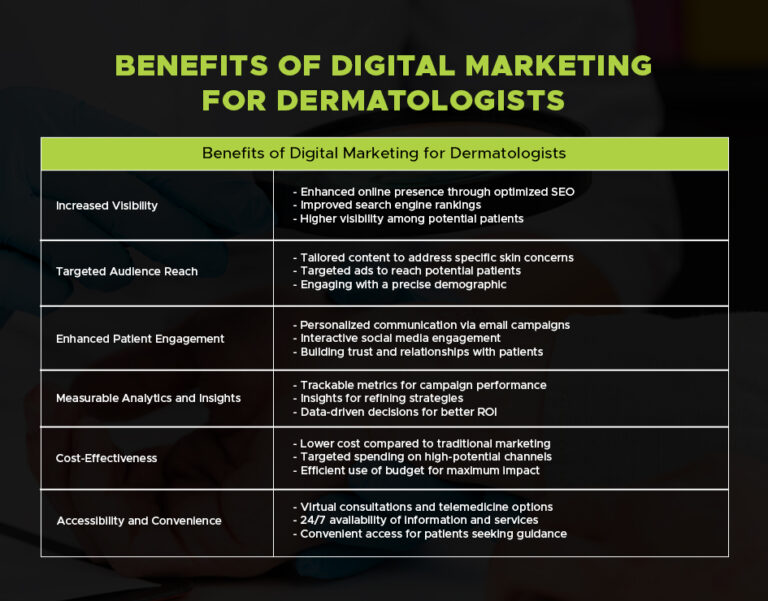 The Role Of Digital Marketing Agencies In Dermatology Clinic Growth