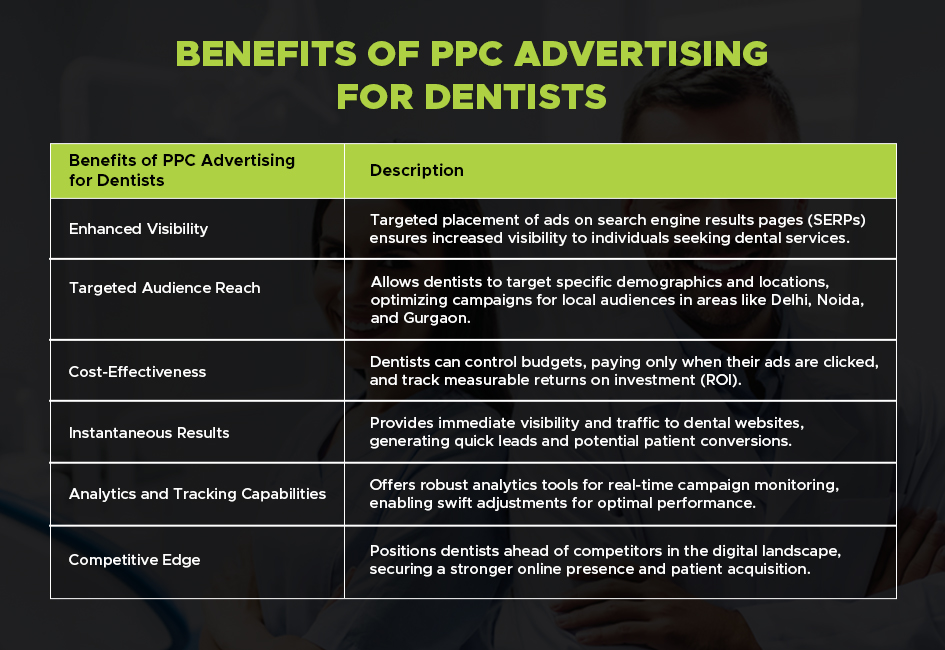 benefits of ppc advertising for dentists