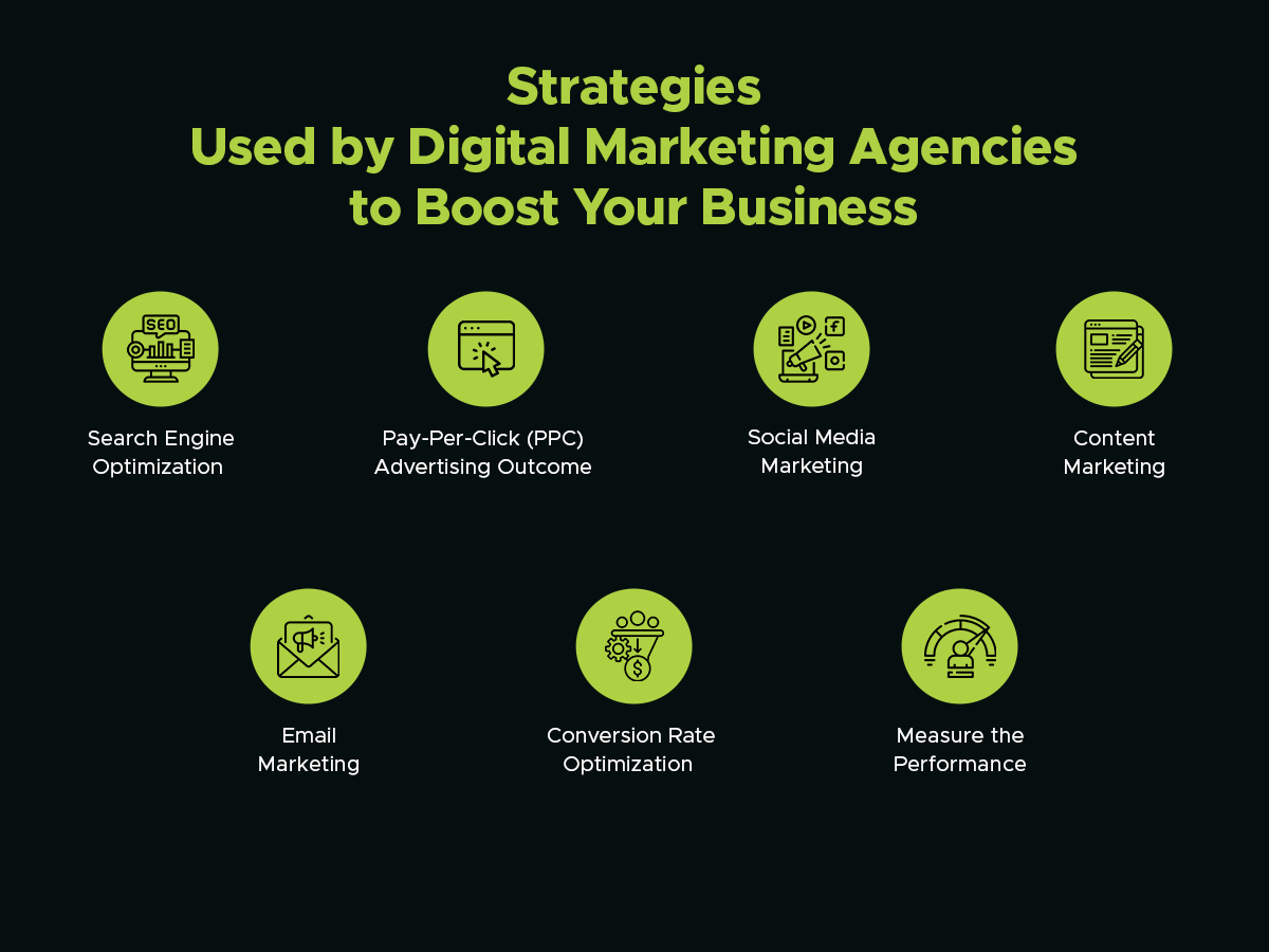 grow your business with a digital marketing agency