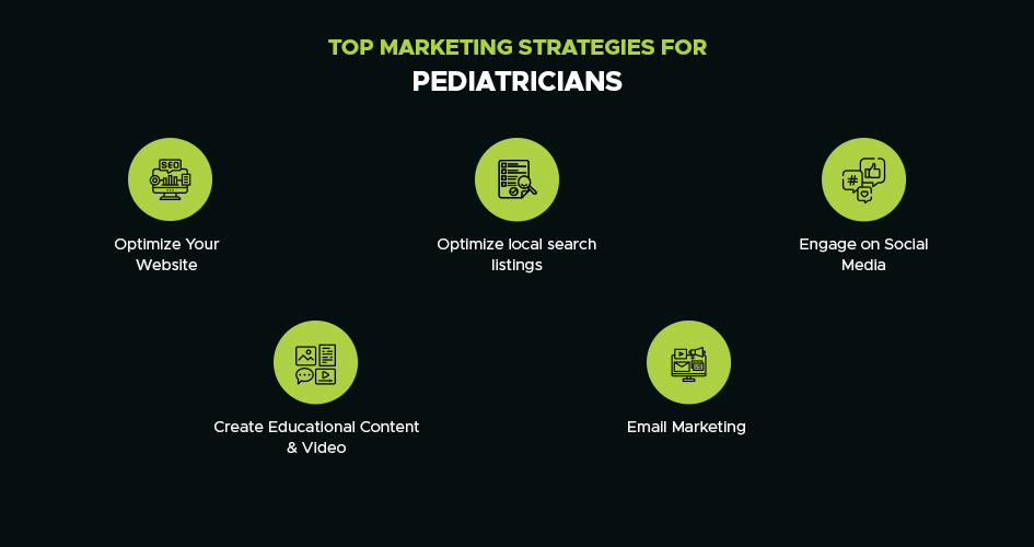 best marketing strategies for paediatrician doctors