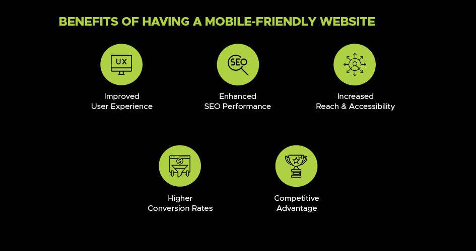 importance of having a mobile friendly website