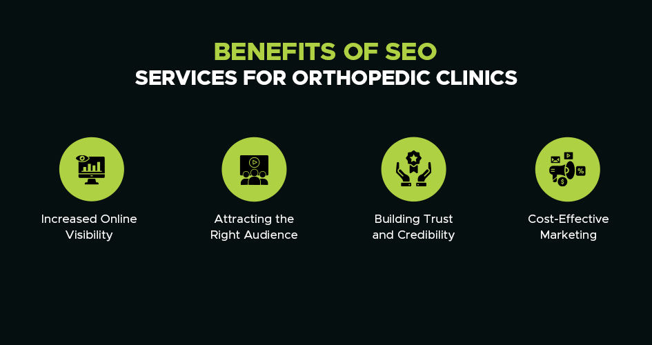 benefits of seo services for orthopedic clinics