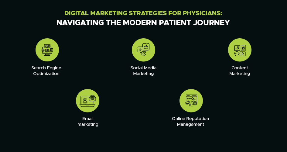 navigating the modern patient journey