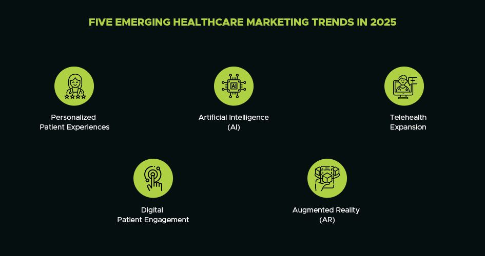 emerging healthcare marketing trends