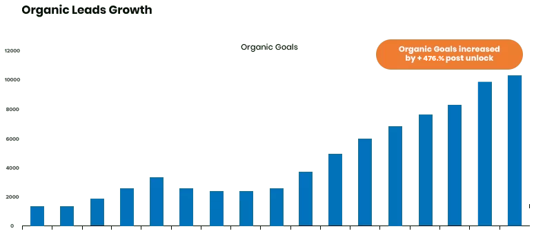 Graph2