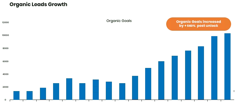 Graph2