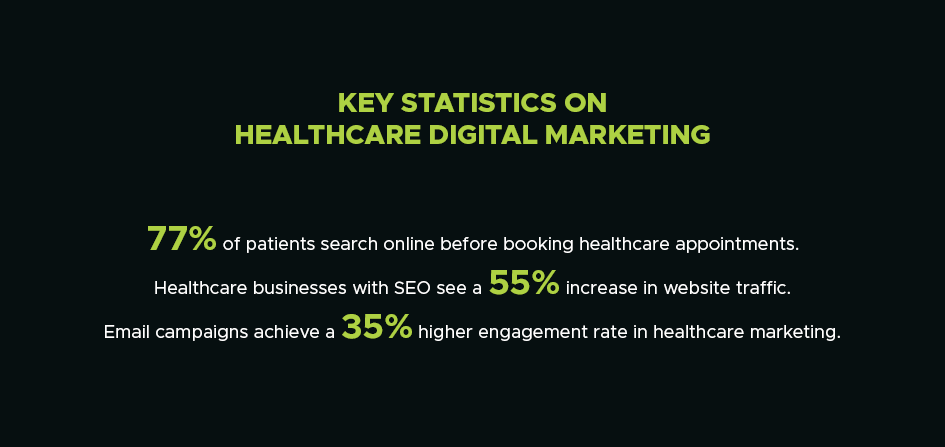 digital marketing in the healthcare sector