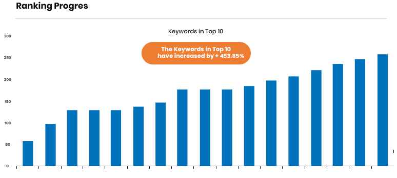 Graph1