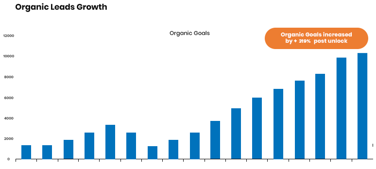 Graph2