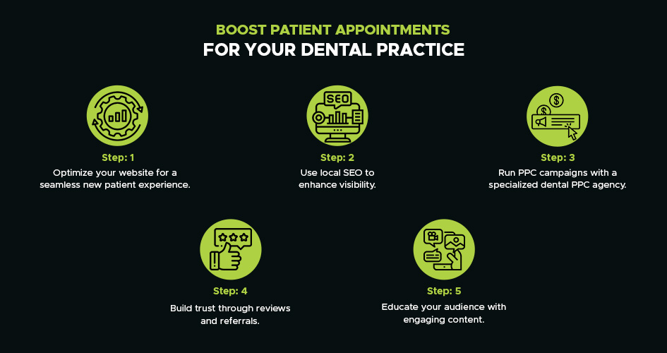 boost patient appointments for your dental practice